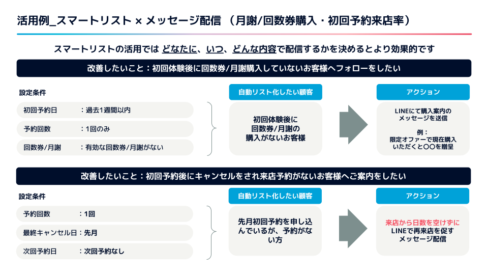 スマートリスト設定参考集.png